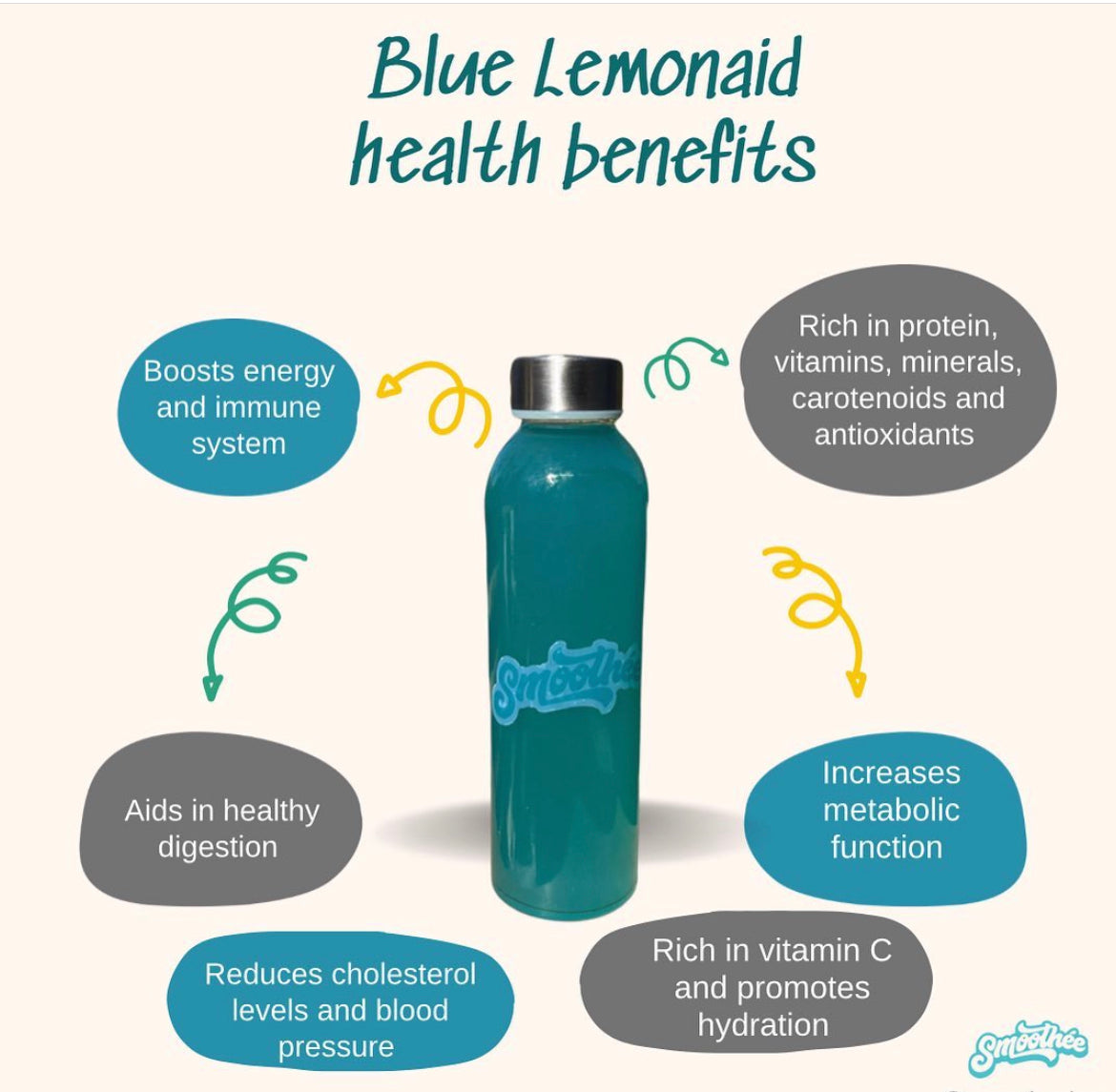 Blue Lemonaid